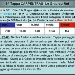 23. Cronistoria  6^ Tappa  Carpentras - Le Grau-du-Roi